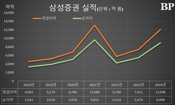 [Who Is ?] 박종문 삼성증권 대표이사 사장 