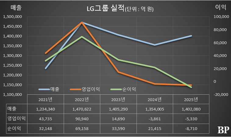 [Who Is ?] 구광모 LG그룹 회장 겸 LG 대표이사 