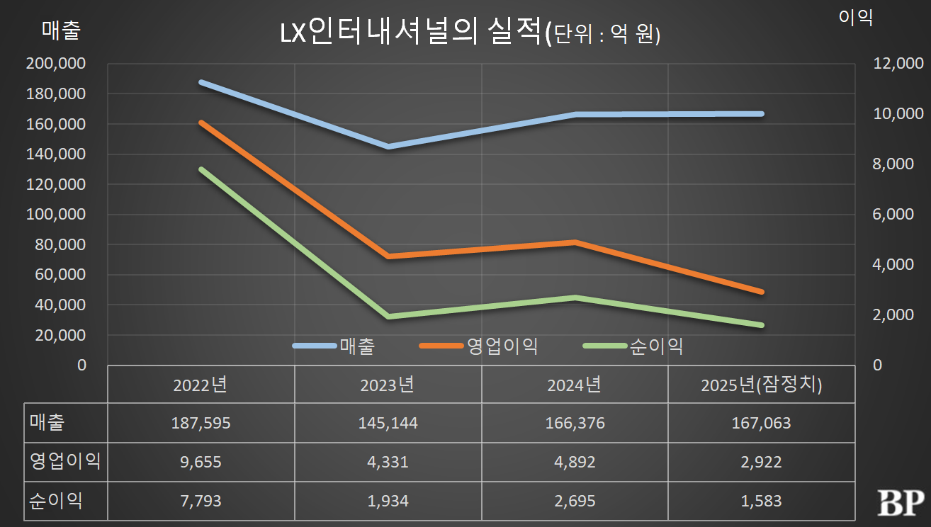 [Who Is ?] 구혁서 LX인터내셔널 대표이사 내정자