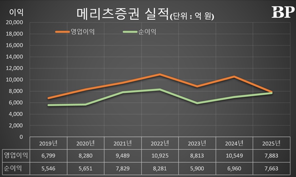 [Who Is ?] 김종민 메리츠증권 대표이사 사장 