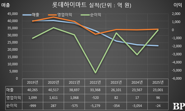 [Who Is ?] 남창희 롯데하이마트 대표이사 부사장 