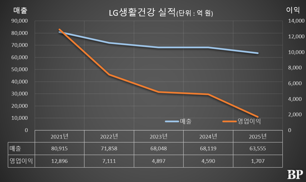 [Who Is ?] 이선주 LG생활건강 대표이사 사장