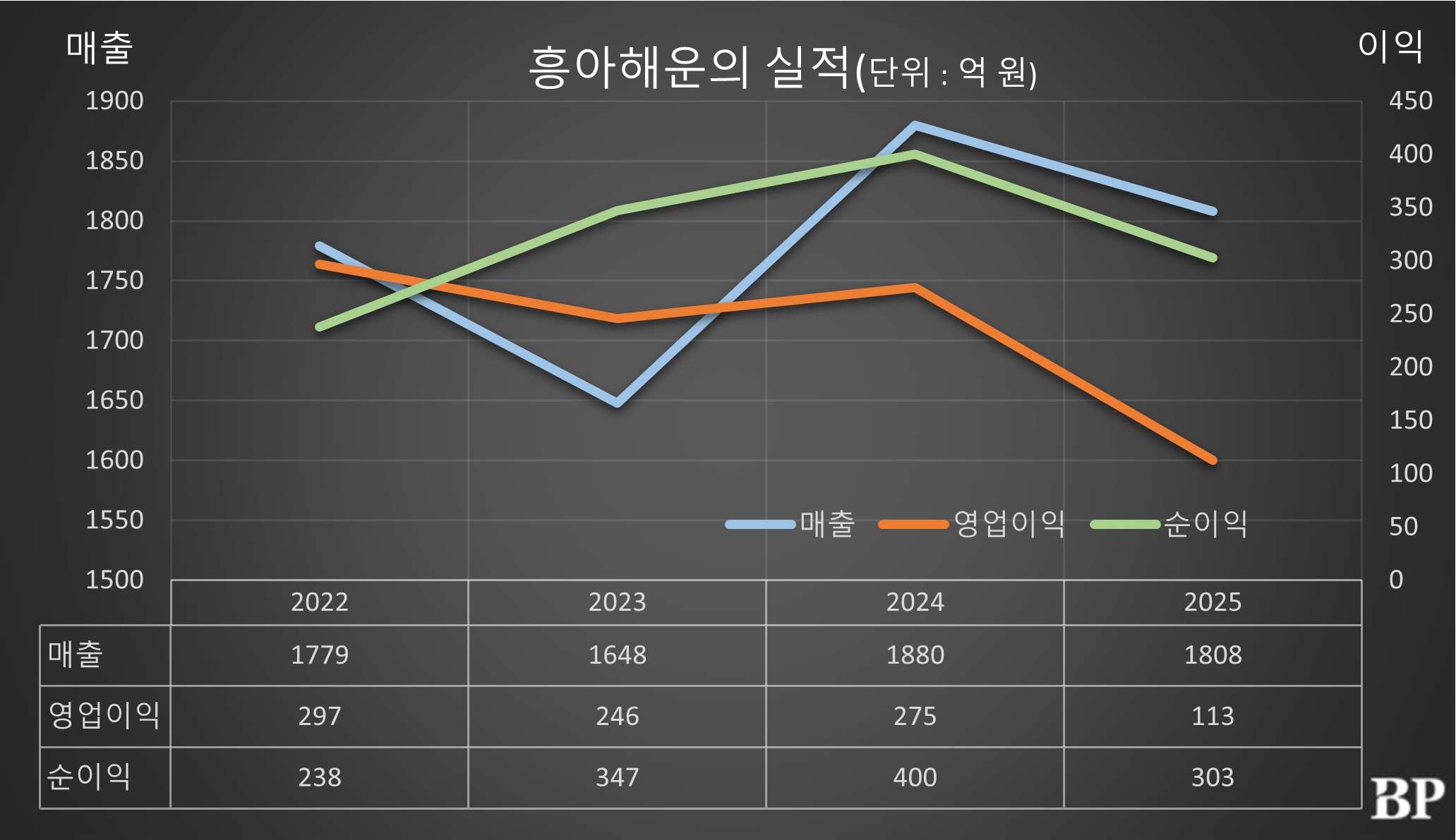 [Who is ?] 이환구 흥아해운 대표이사 사장 