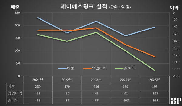 [Who Is ?] 이준영 제이에스링크 대표이사 사장 