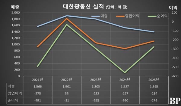 [Who Is ?] 설윤석 대한광통신 대표이사 사장 