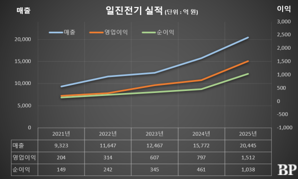 [Who Is ?] 유상석 일진전기 대표이사 사장