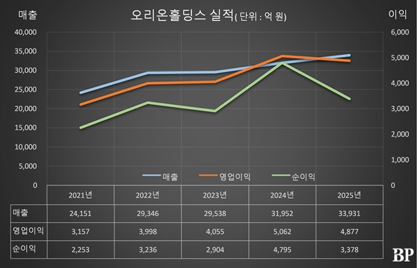 [Who Is ?] 담철곤 오리온그룹 회장